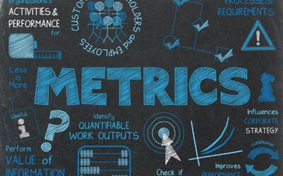 Measuring SEO Results