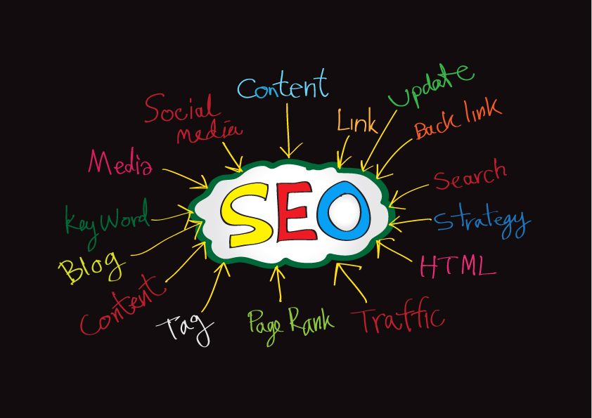 What is SEO Indexing?