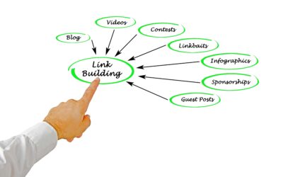 What is link building in SEO?
